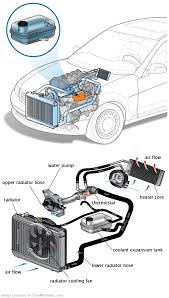 See P0A3E repair manual